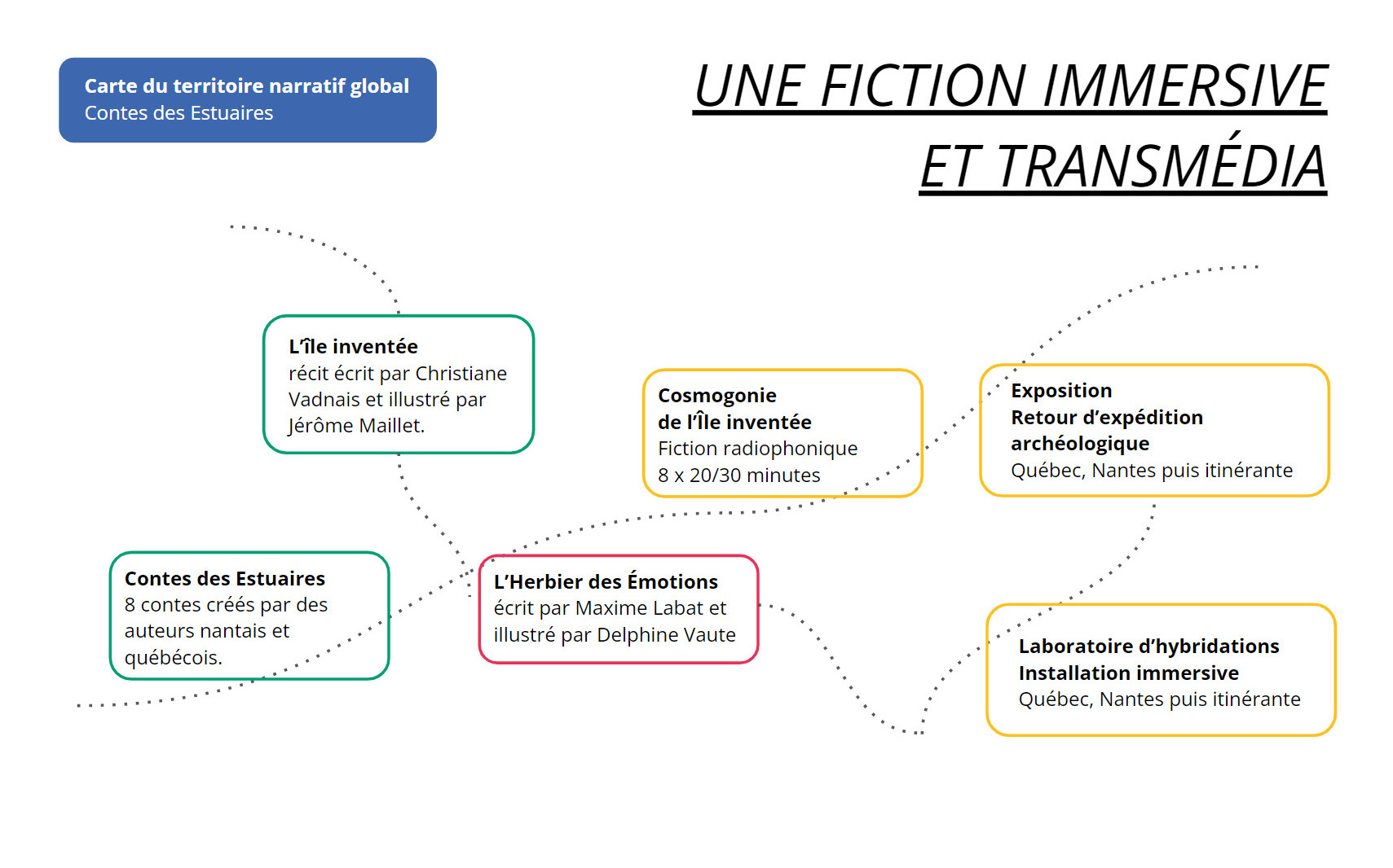 Une fiction immersive et transmédia